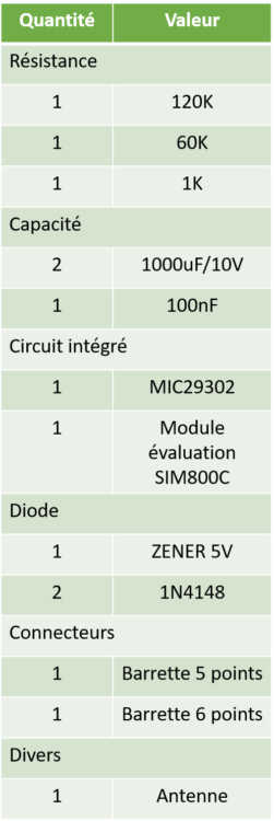 nomenclature SIM800C